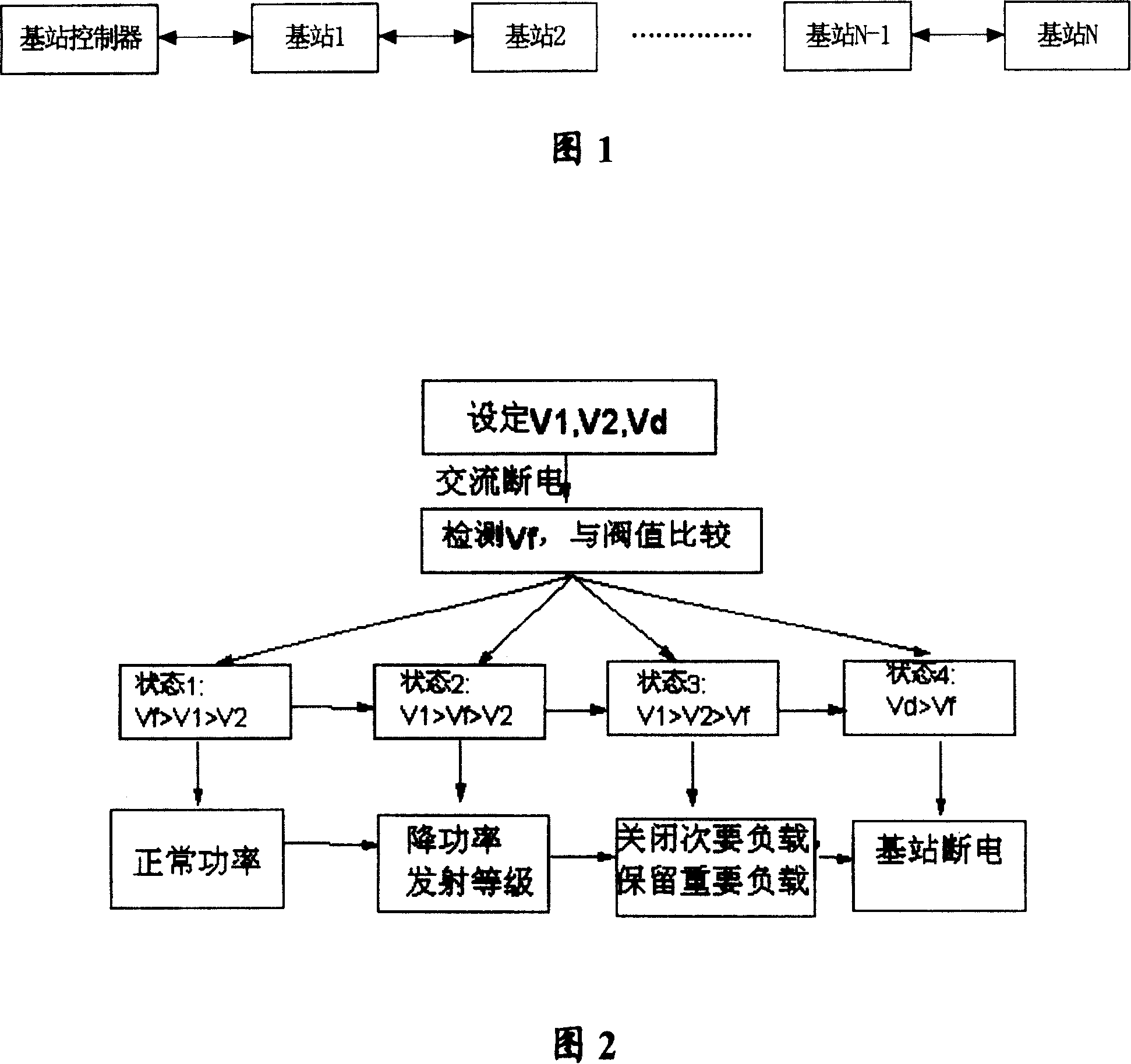 Method for extending accumulator power supply time