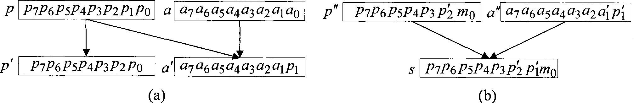 Processing method of image latent writing based on auxiliary pixel