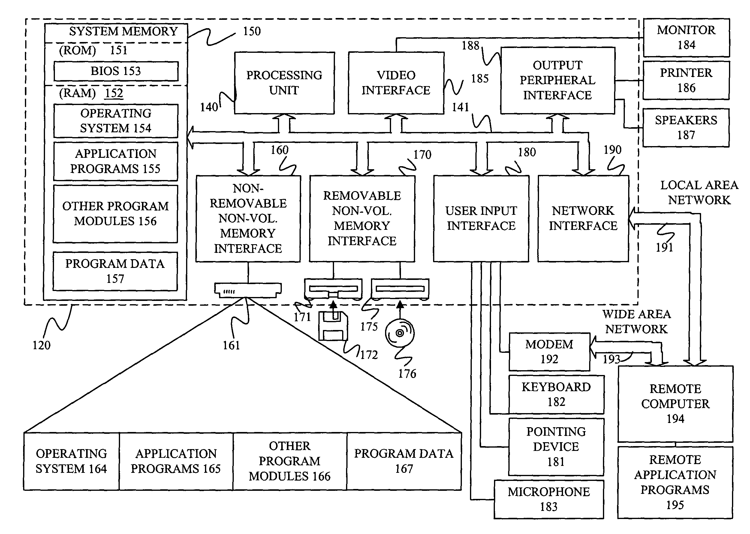 Assisted multi-modal dialogue