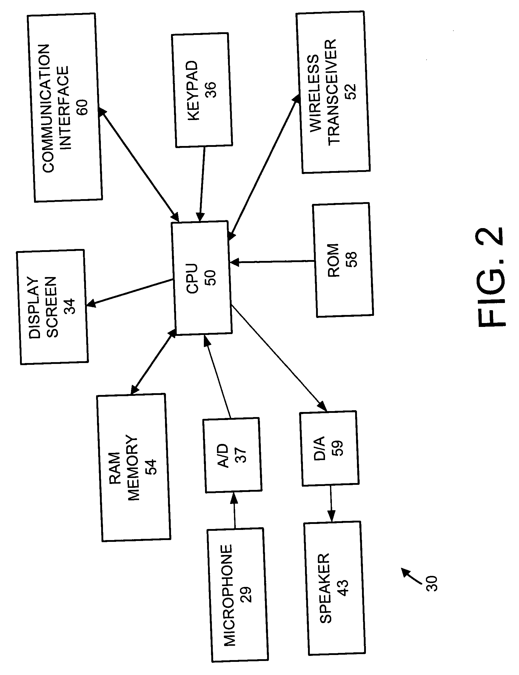 Assisted multi-modal dialogue