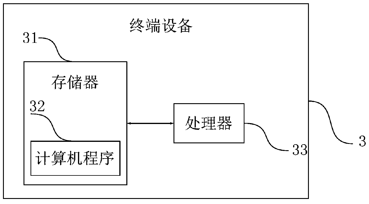 Travelable area acquisition method, computer readable storage medium and terminal device