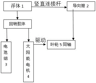 Floating type water circulating treatment device