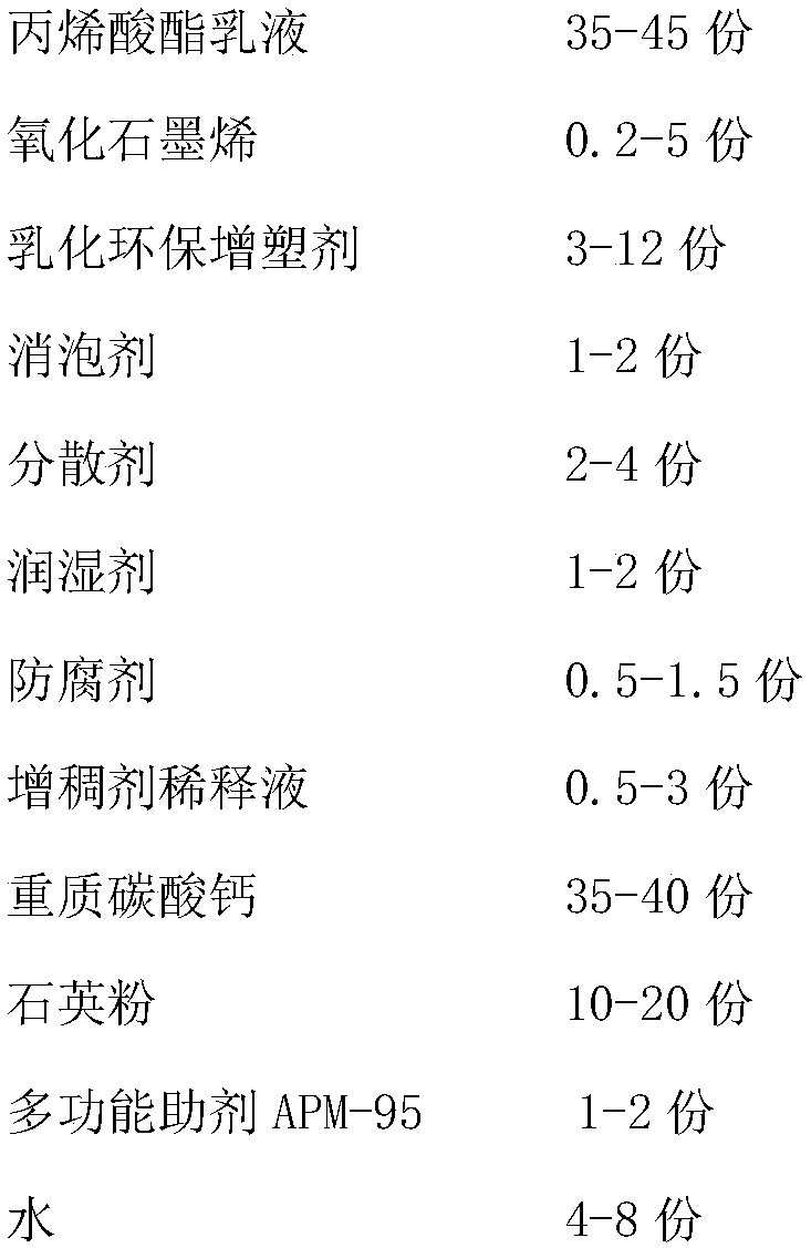 Aqueous antistatic acrylate waterproof coating and preparation method thereof