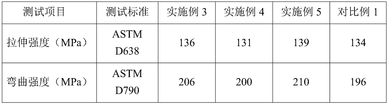 Flame-retardant conductive nylon composite material and preparation method thereof