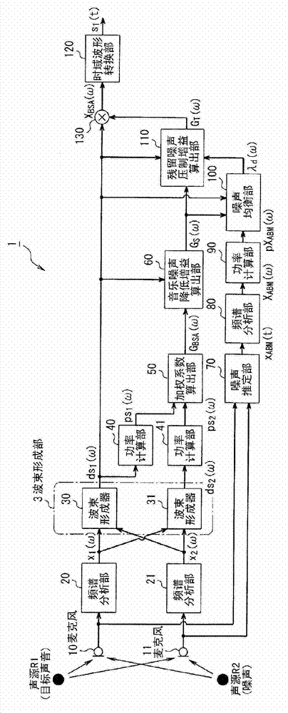 Sound source separator device, sound source separator method, and program