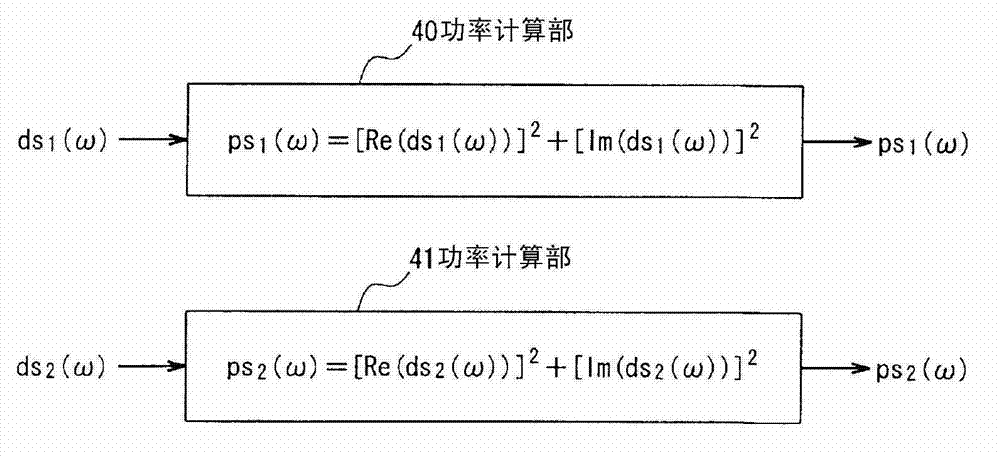 Sound source separator device, sound source separator method, and program