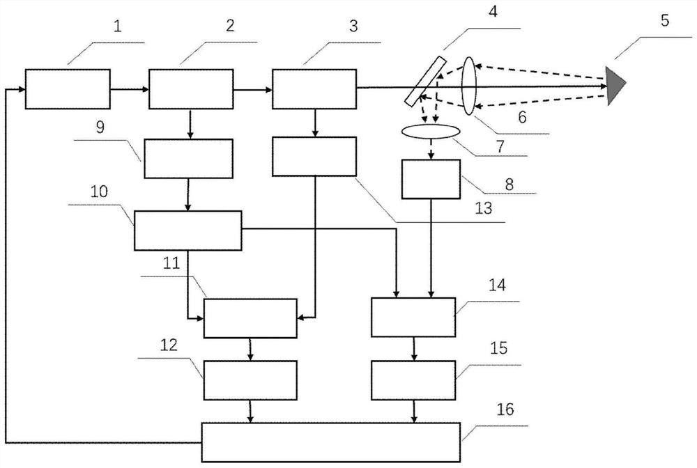 An all-fiber laser detection system and working method for tunnel safety monitoring