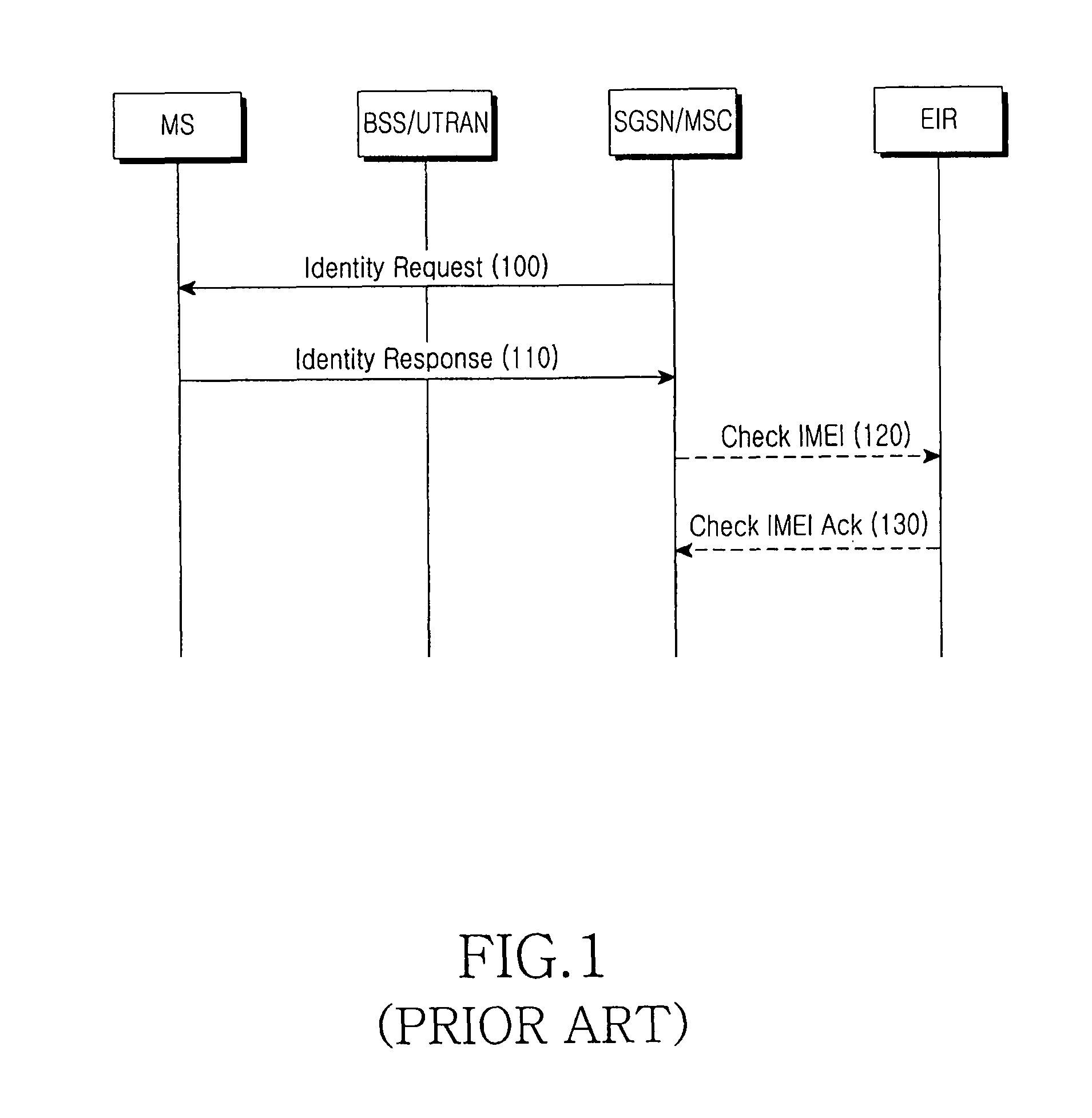 Method and system for tracking mobile communication device using instant messaging