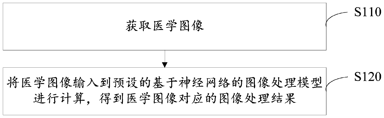 Image processing method and device, equipment storage medium and growth and development evaluation system