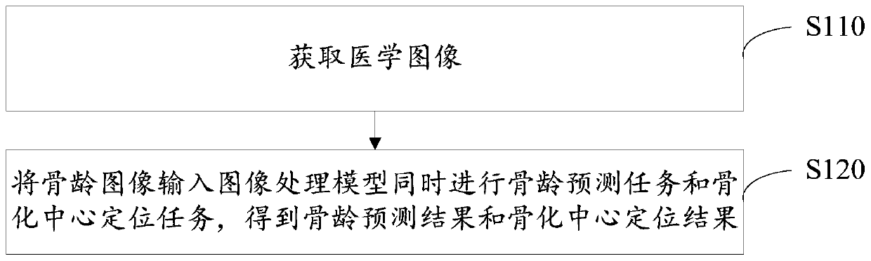 Image processing method and device, equipment storage medium and growth and development evaluation system