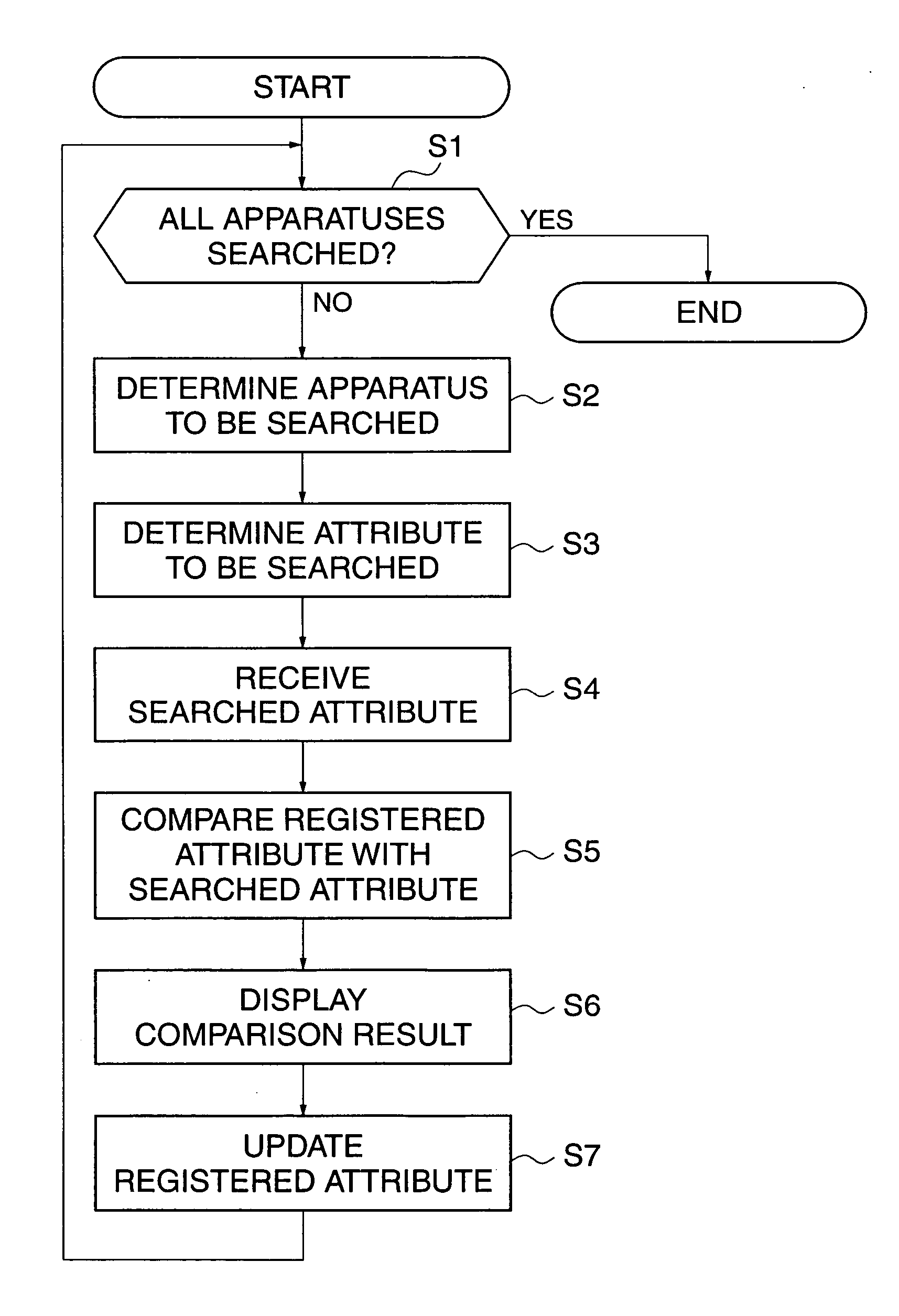 Image forming apparatus, communication apparatus, apparatus setting method, program for implementing the method, and storage medium storing the program