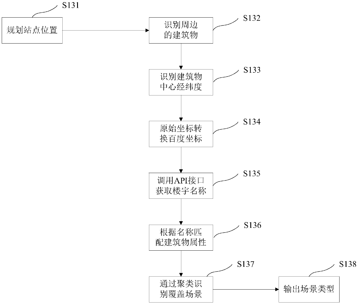 Communication station planning method and device and storage medium