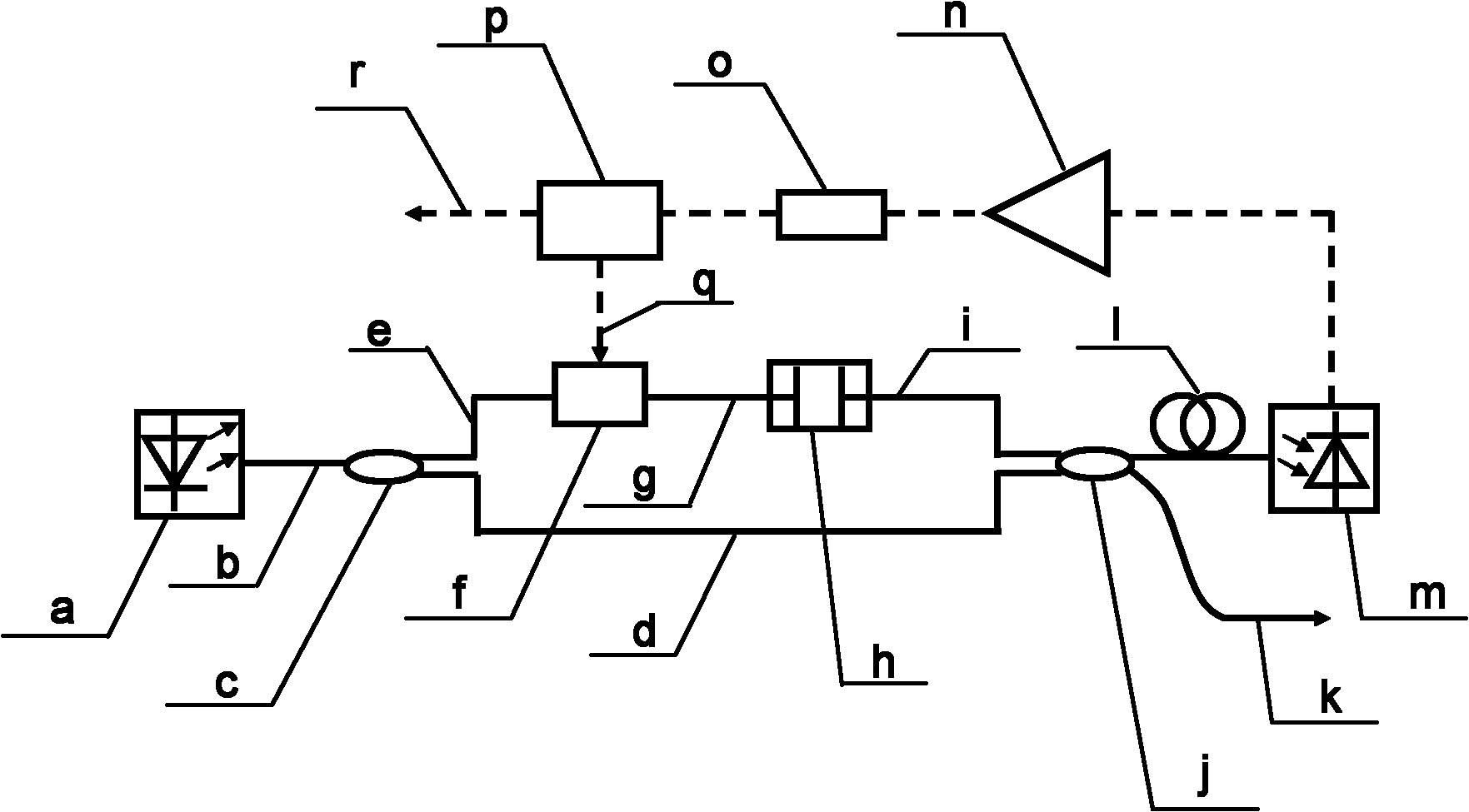 Optoelectronic oscillator with tunable broadband frequency