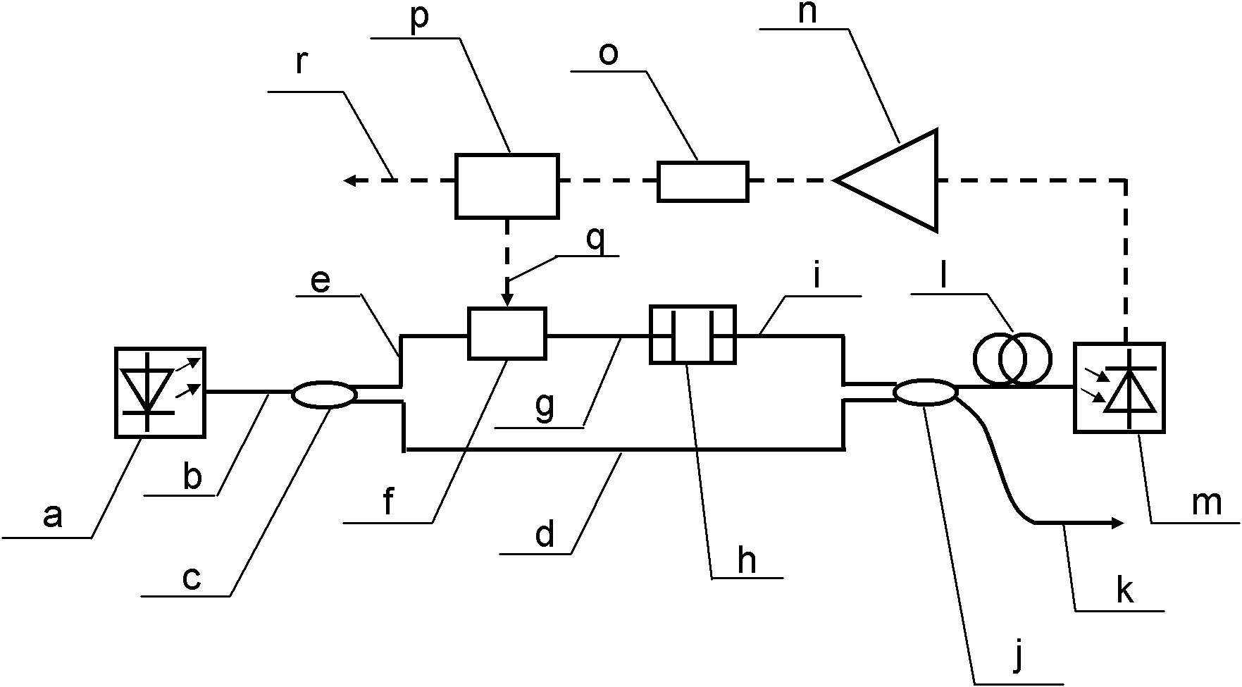 Optoelectronic oscillator with tunable broadband frequency