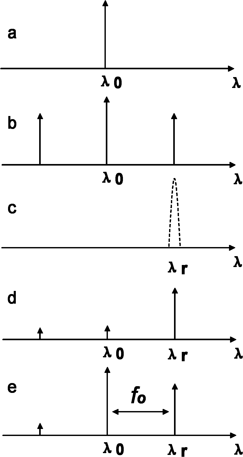 Optoelectronic oscillator with tunable broadband frequency