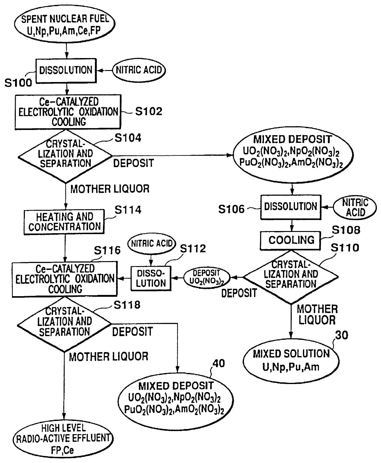 Method of recovering uranium and transuranic elements from spent nuclear fuel