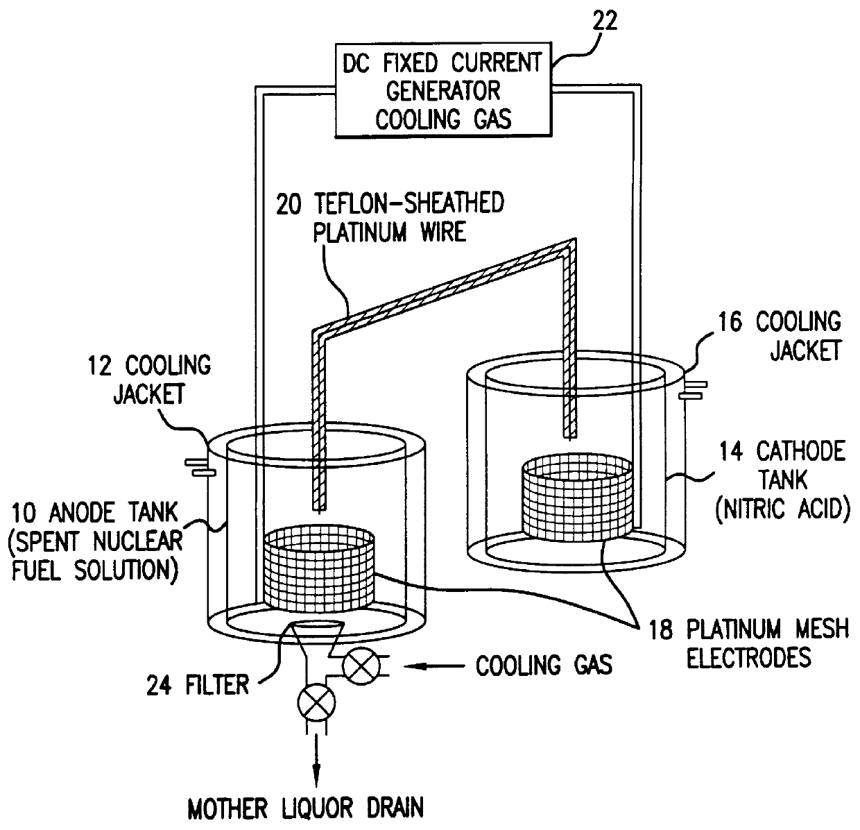 Method of recovering uranium and transuranic elements from spent nuclear fuel