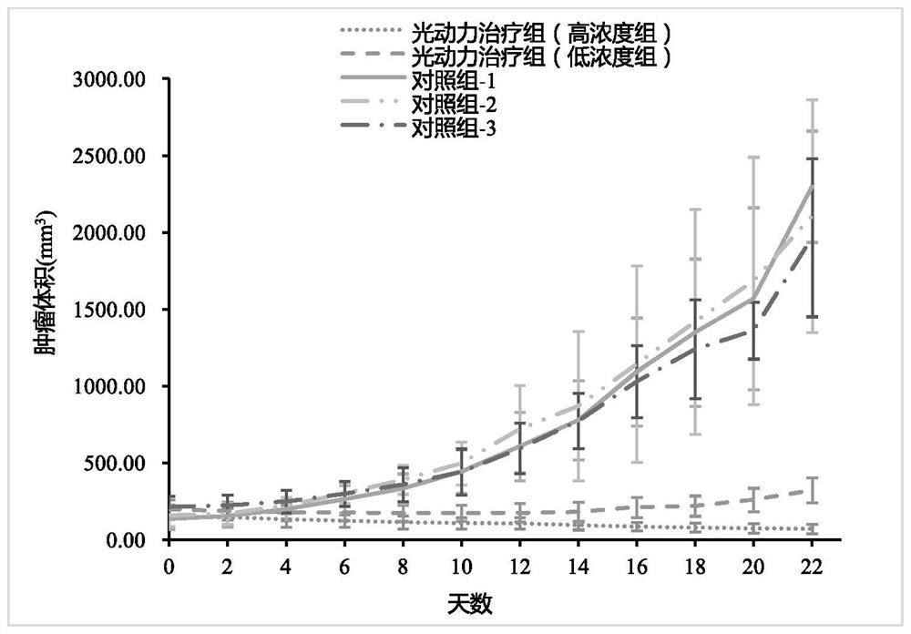 Use of diketone compounds in photodynamic therapy or diagnosis