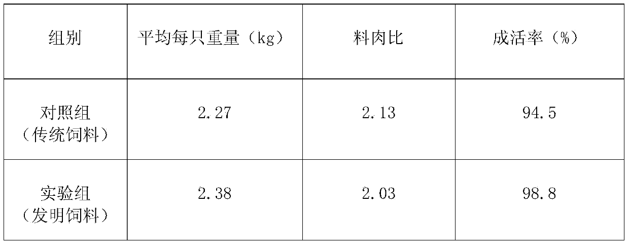 Chicken feed formula for loosening the bowel to relieve constipation and preparation method thereof