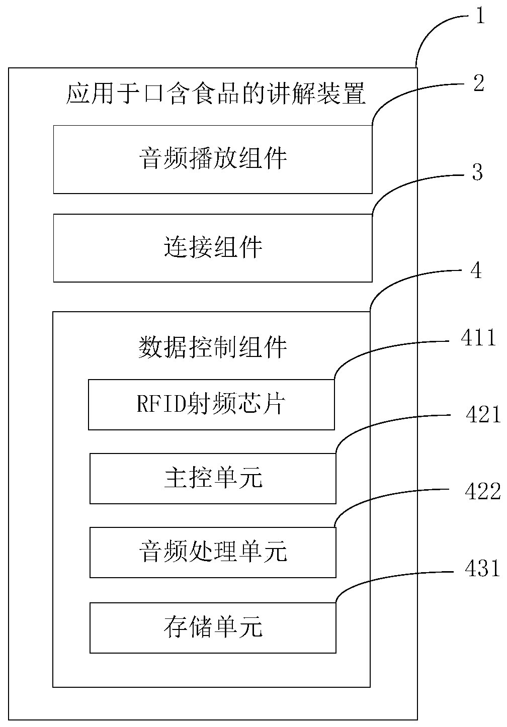 Explanation device applied to mouth food