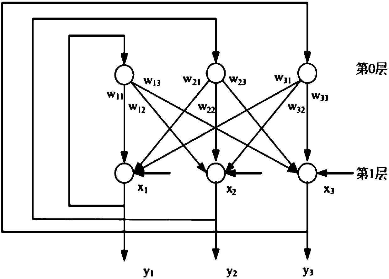 Power grid fault diagnosis method based on multi-dimensional data similarity matching