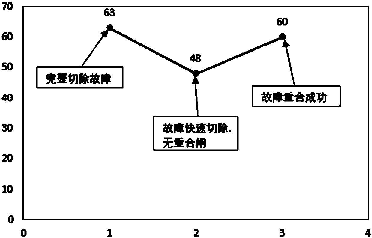 Power grid fault diagnosis method based on multi-dimensional data similarity matching