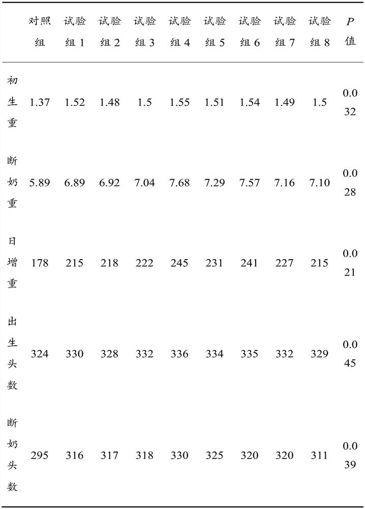 Feed additive for improving production performance of lactating sows, preparation method and application thereof