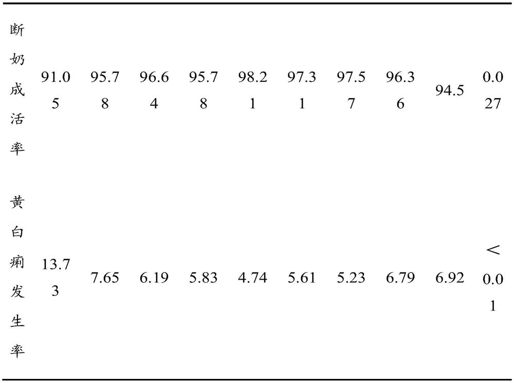 Feed additive for improving production performance of lactating sows, preparation method and application thereof