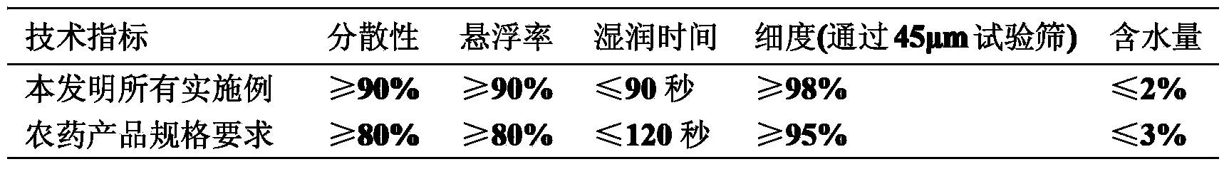 Pesticide composition containing penflufen