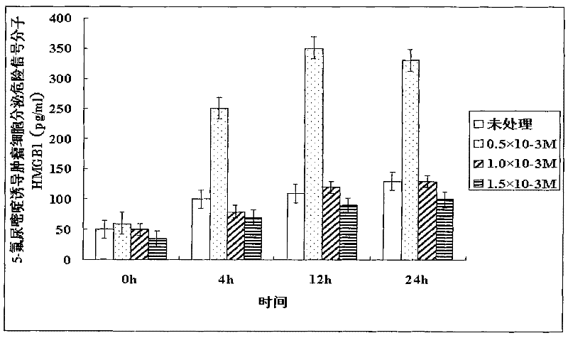 Preparation method and application of a new tumor dendritic cell therapeutic vaccine