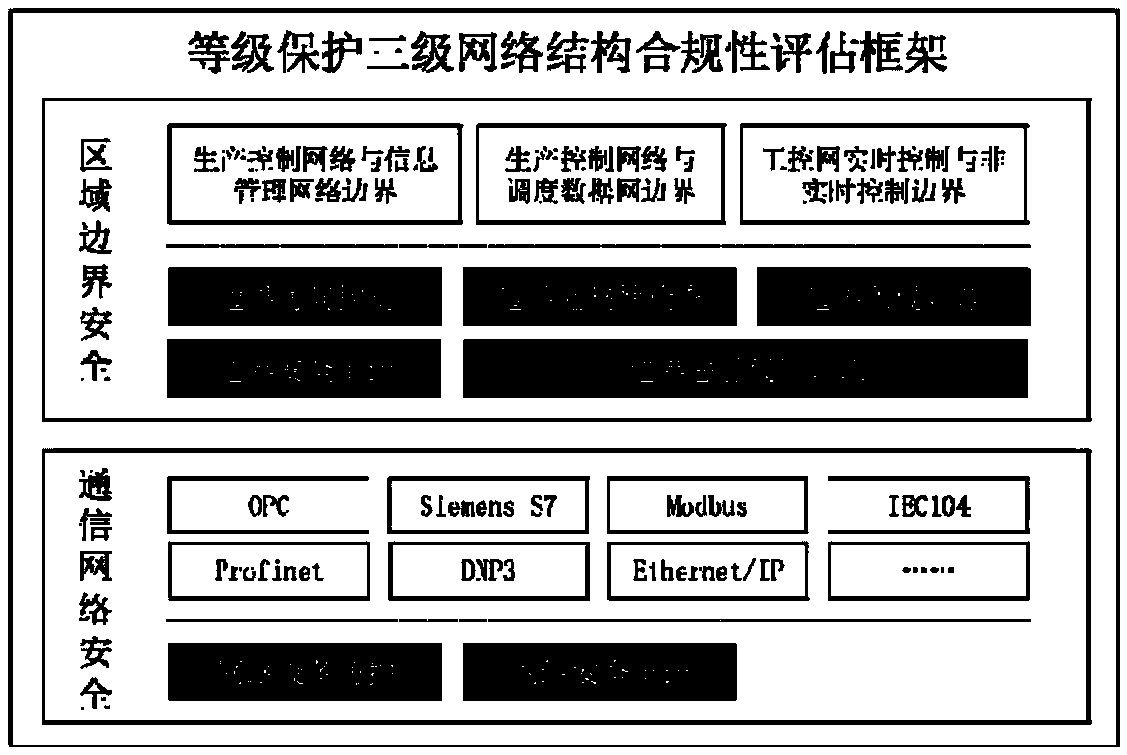 Information safety simulation model and terminal of industrial control system