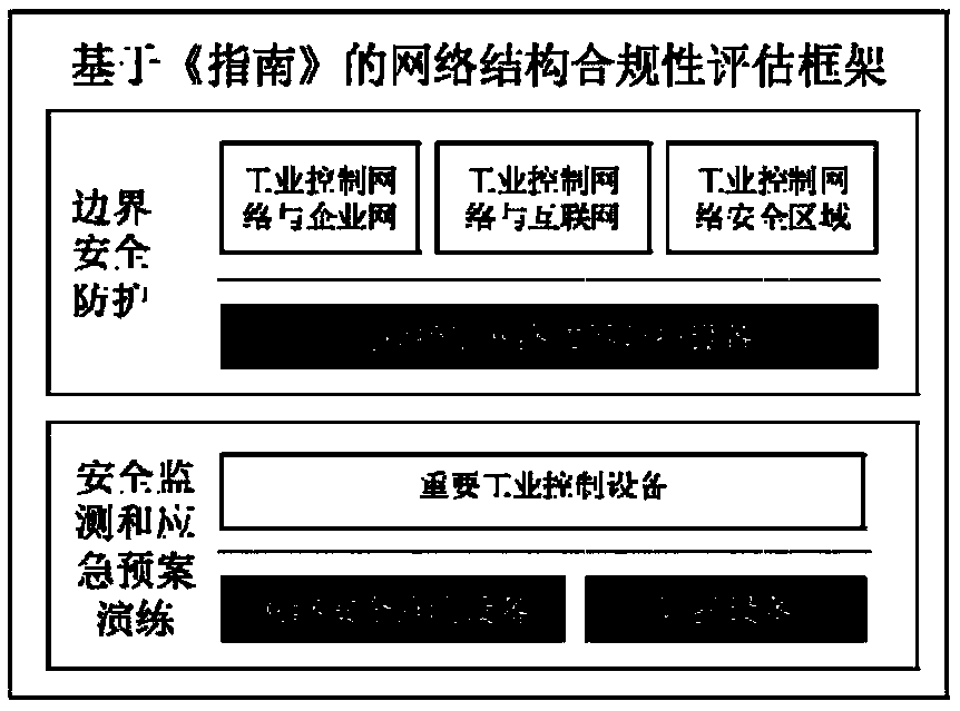 Information safety simulation model and terminal of industrial control system