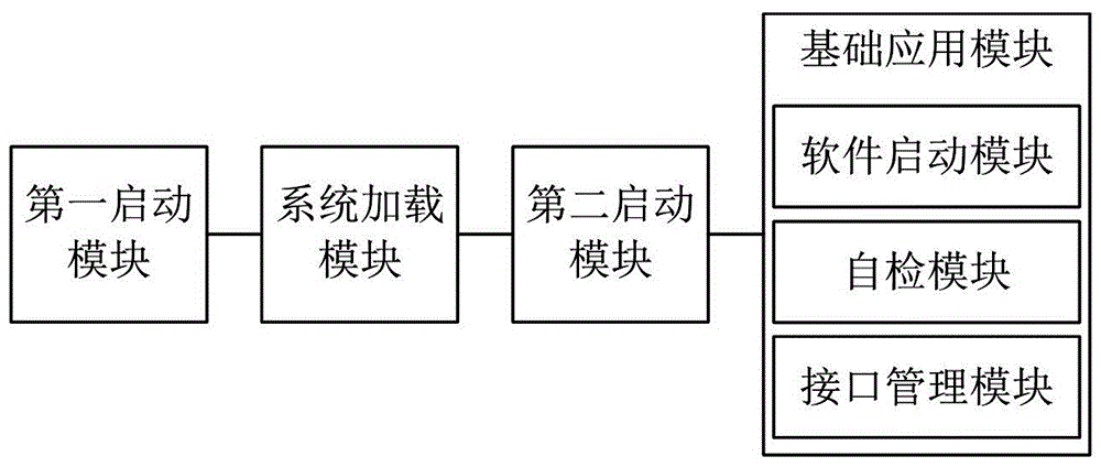 Method and system for starting intelligent terminal based on transparent computing and intelligent self-service system