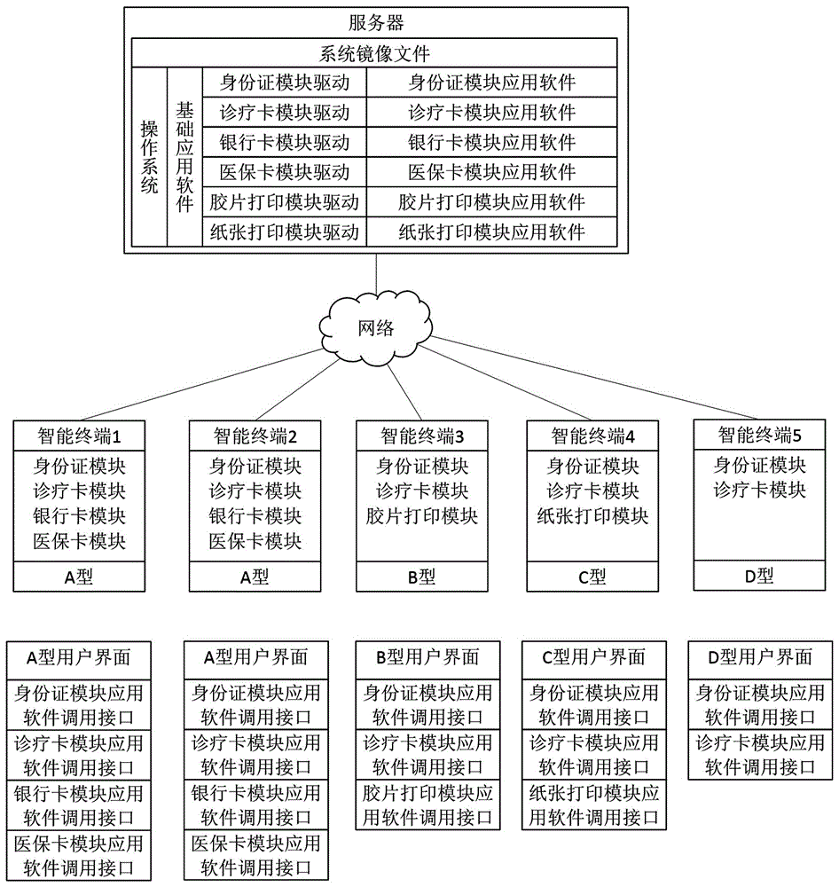 Method and system for starting intelligent terminal based on transparent computing and intelligent self-service system