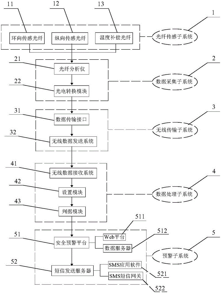 Operation tunnel health monitoring and early warning system and method based on distributed optical fiber sensing