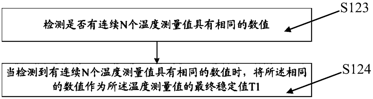 Method for detecting a thermometer and device for detecting a thermometer