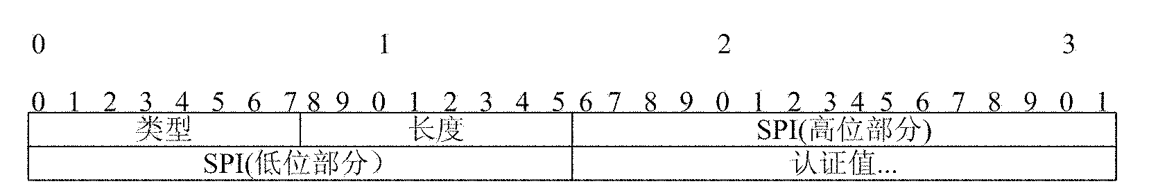 Method for realizing mobile node identity anonymity during mobile internet protocol (IP) registration