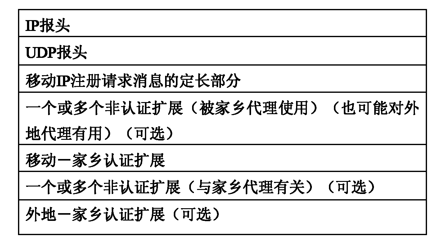 Method for realizing mobile node identity anonymity during mobile internet protocol (IP) registration