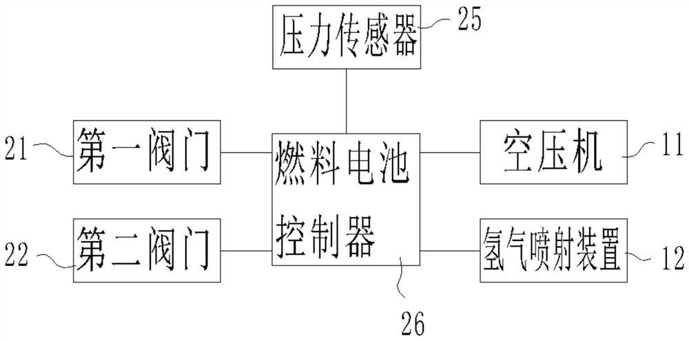 Tail gas treatment system of fuel cell and control method