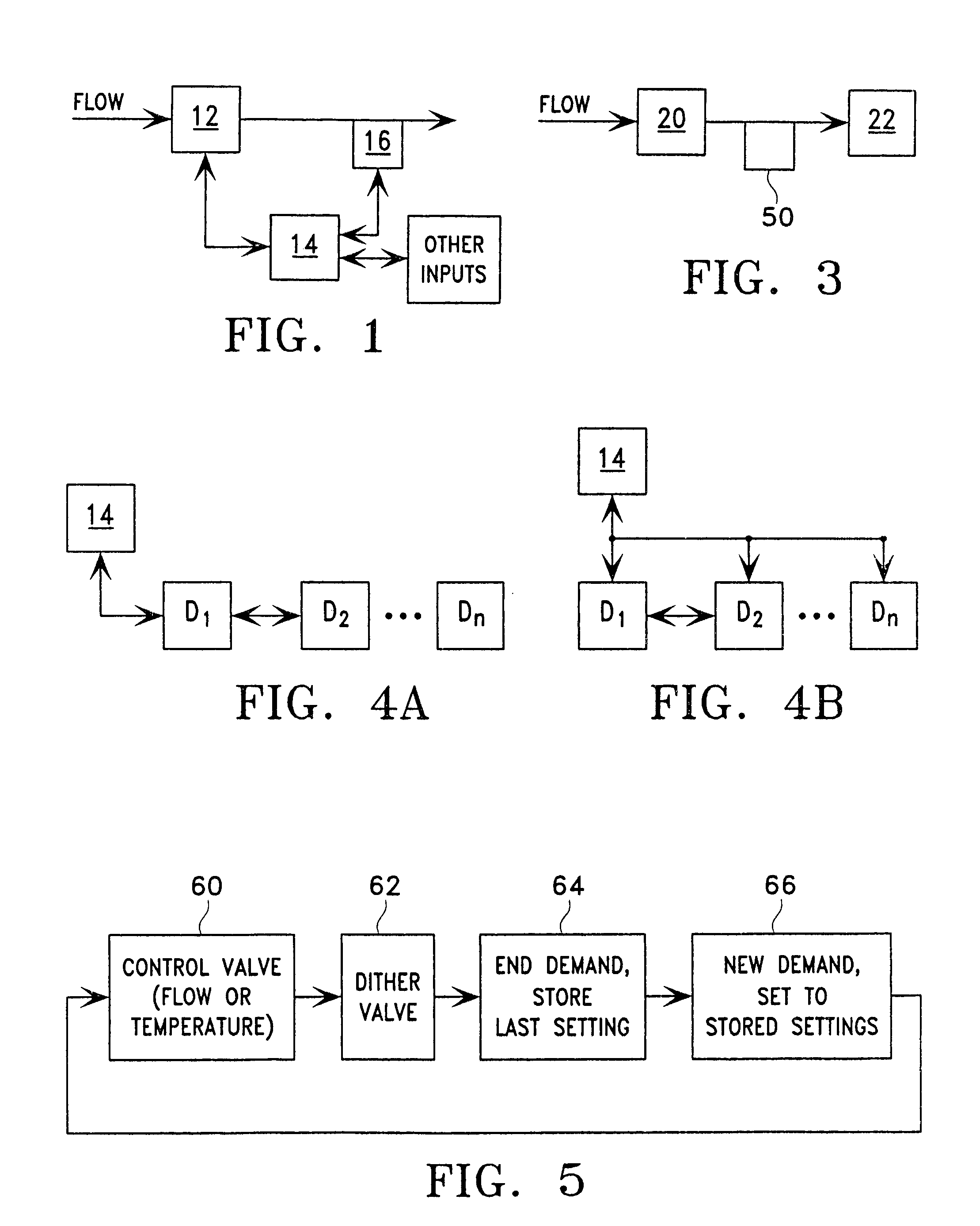 Method and apparatus for flow control