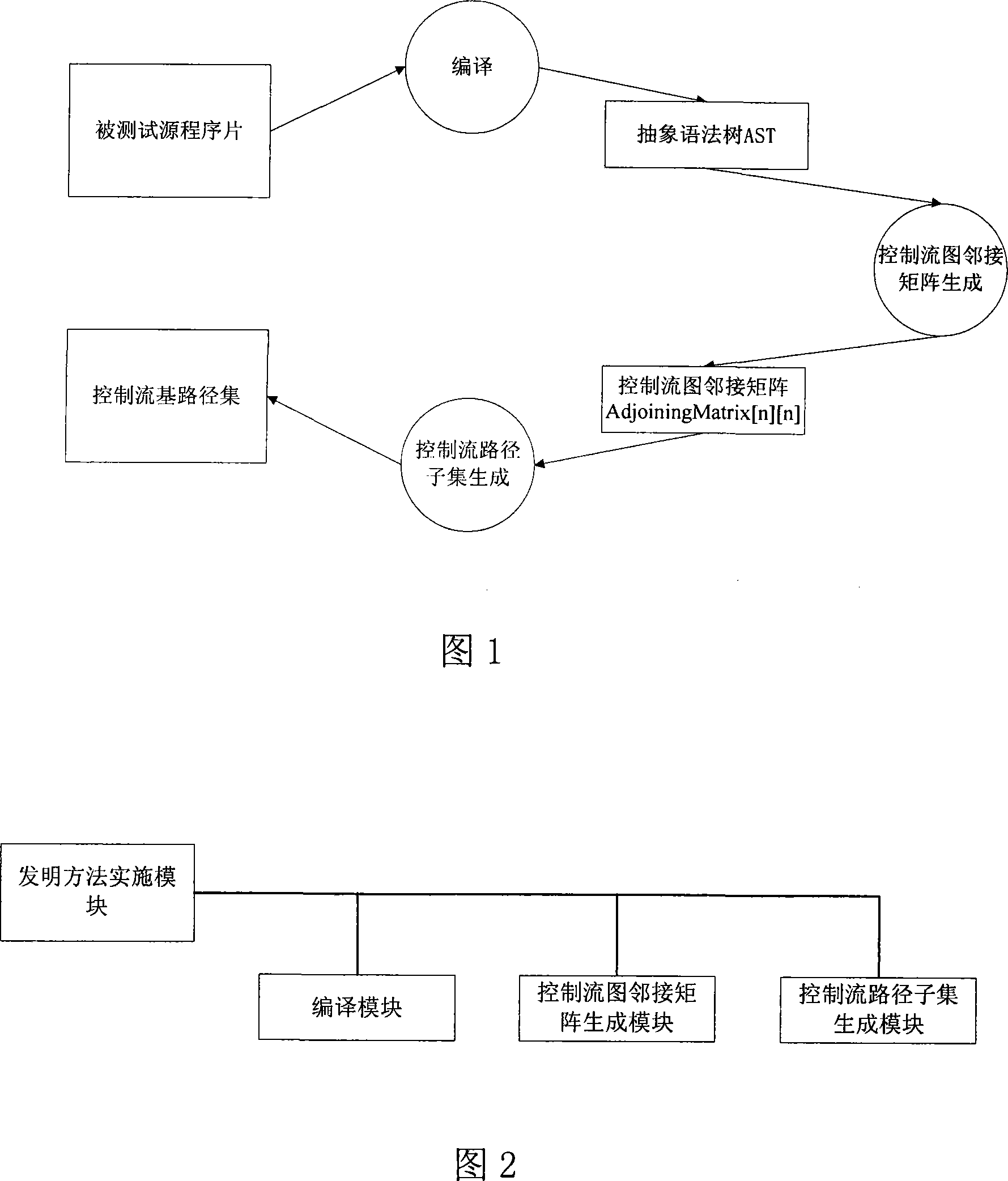 Test program control stream path set creation method based on base path