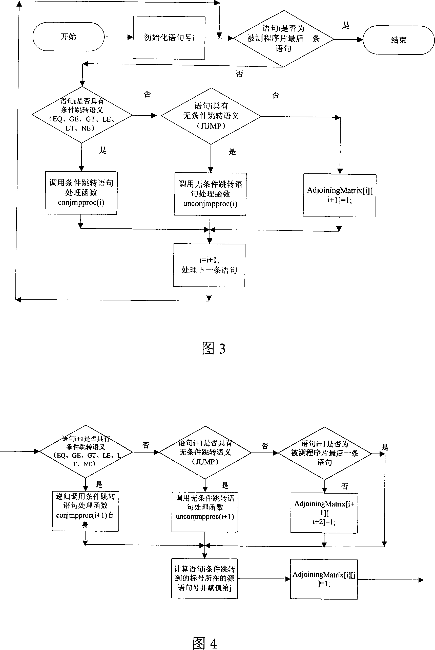 Test program control stream path set creation method based on base path