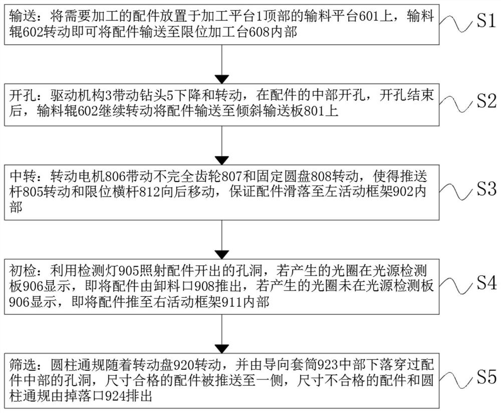 Hardware fitting machining, punching, inspecting and screening method