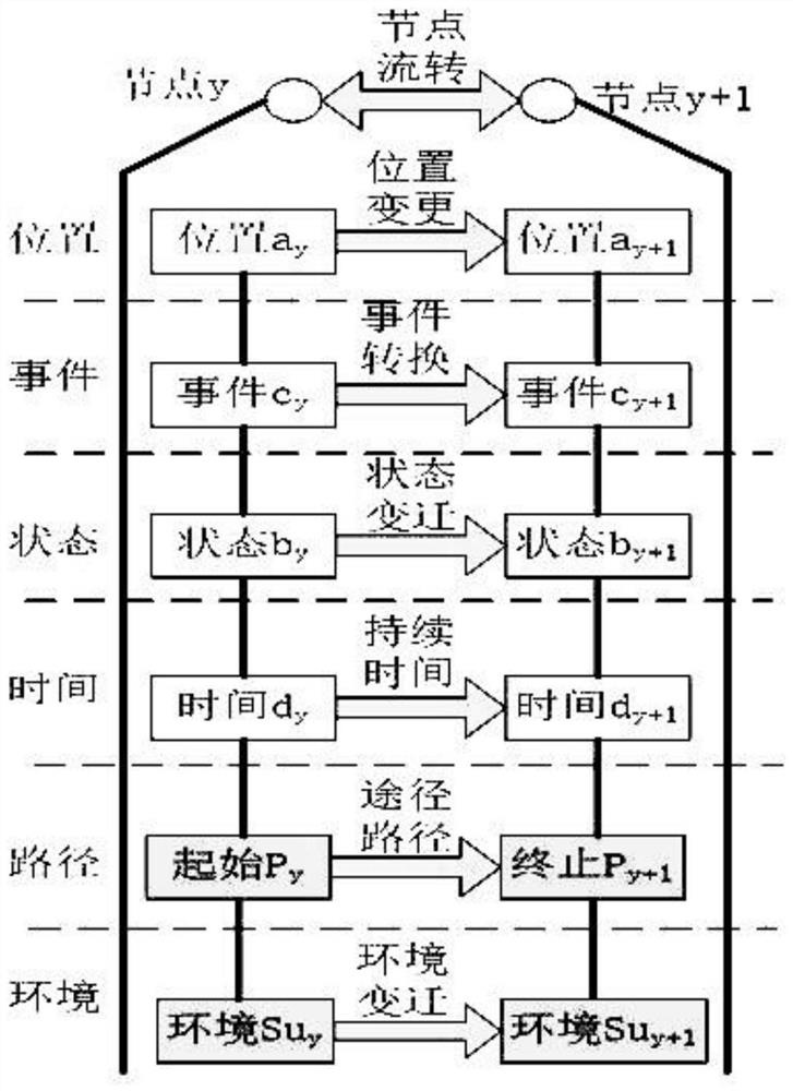 Logistics monitoring and sensing system for intelligent logistics storage park