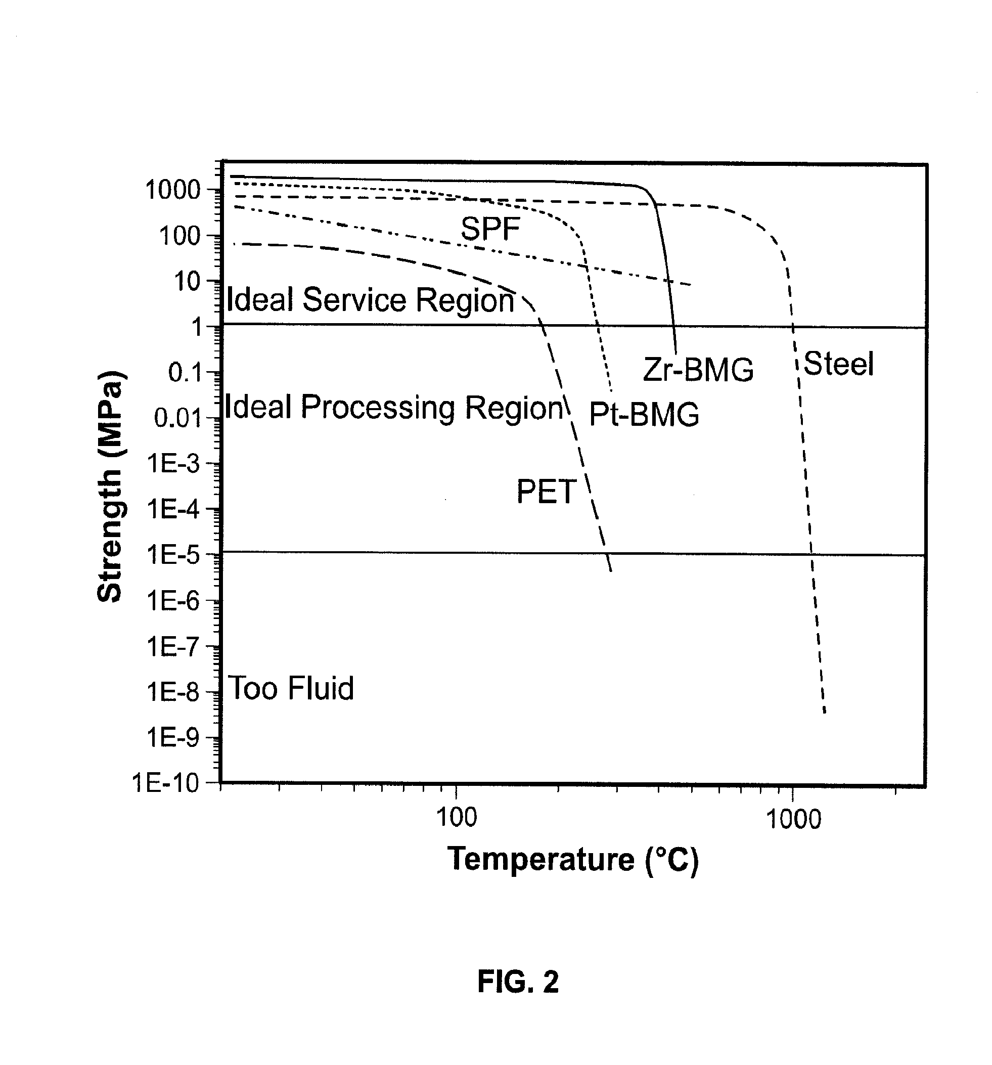 Bulk metallic glass nanowires for use in energy conversion and storage devices