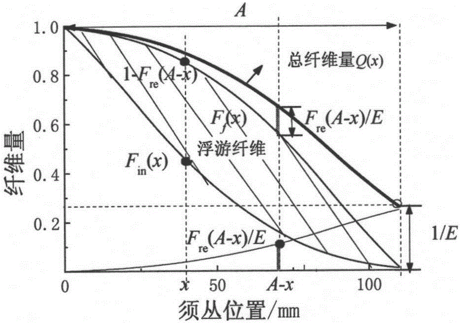 Quantitative prediction method of spinning quality