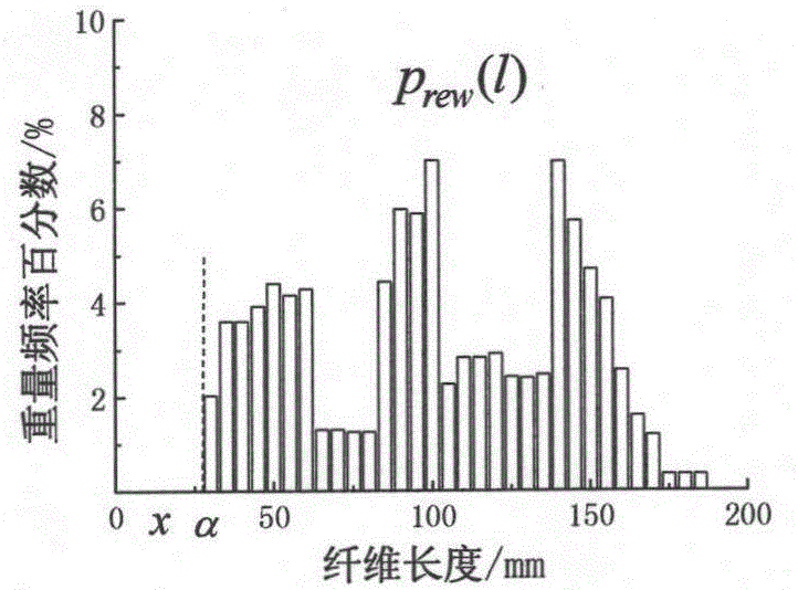 Quantitative prediction method of spinning quality