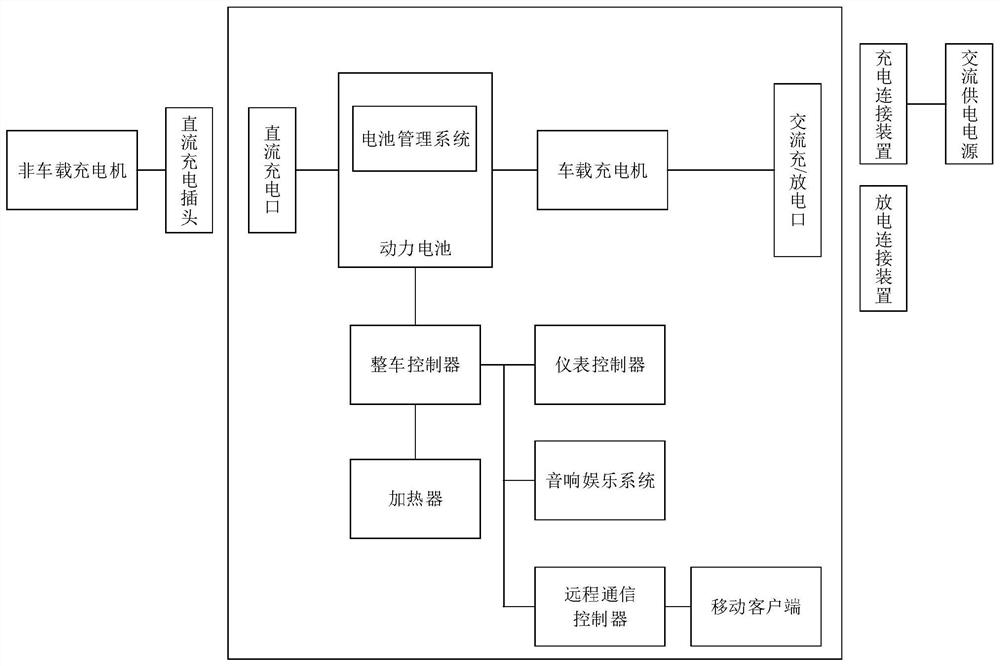 Charging and discharging man-machine interaction control method and device, vehicle and storage medium