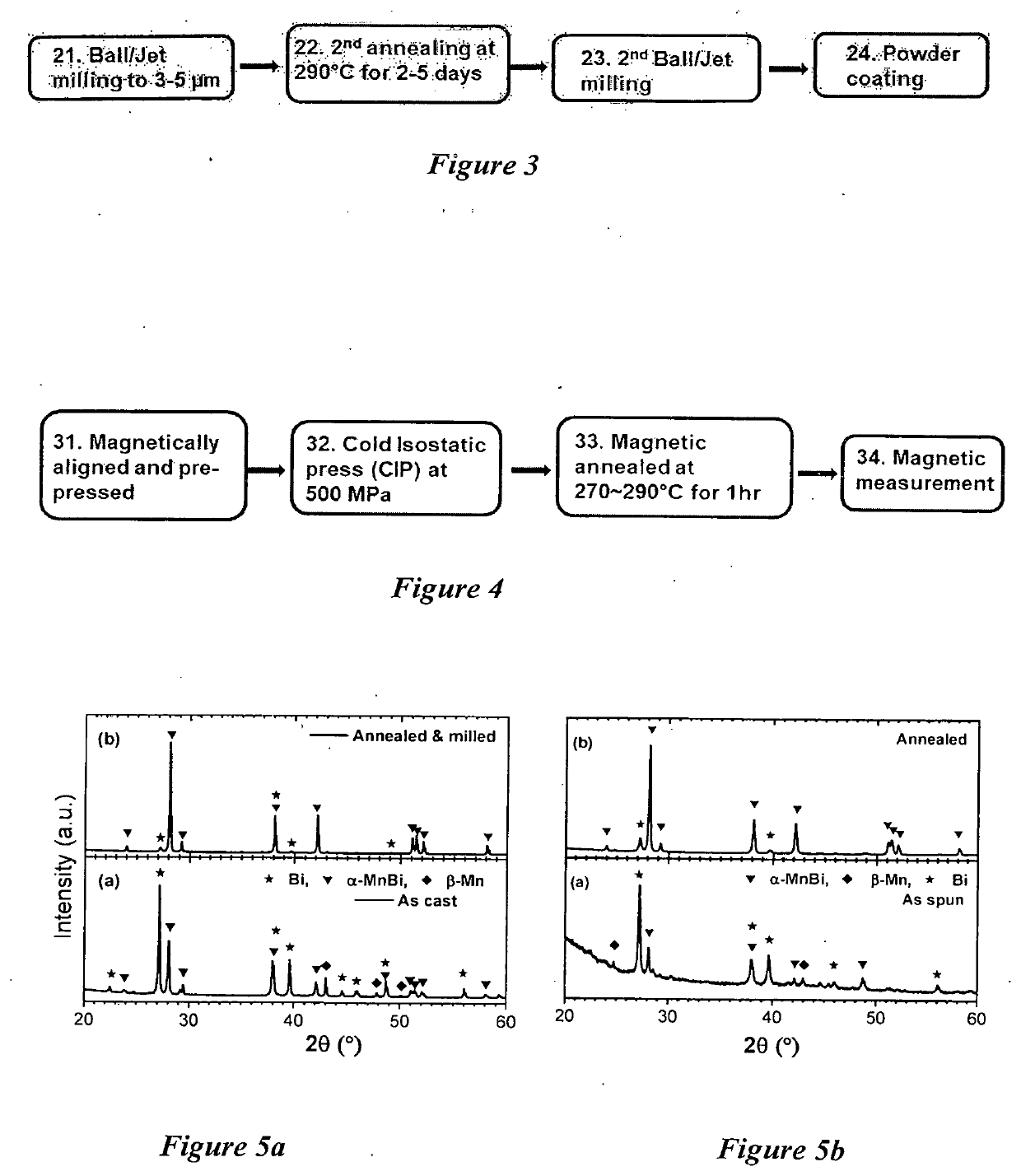 Synthesis of high purity manganese bismuth powder and fabrication of bulk permanent magnet