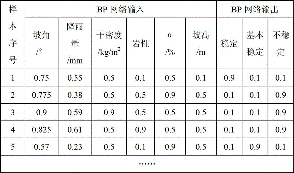 Rainstorm disaster risk evaluation method for foundation slope of transmission line tower